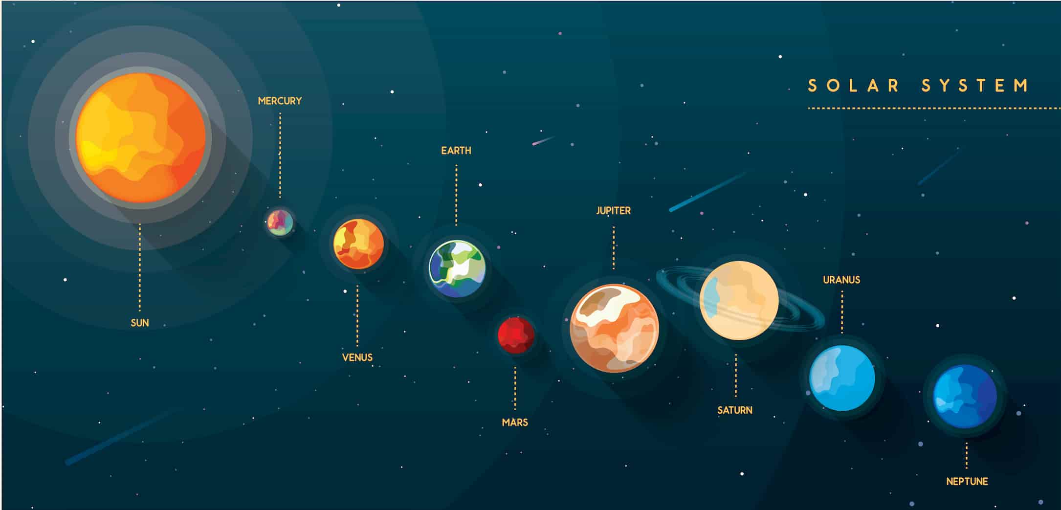 The planets in order from the Sun