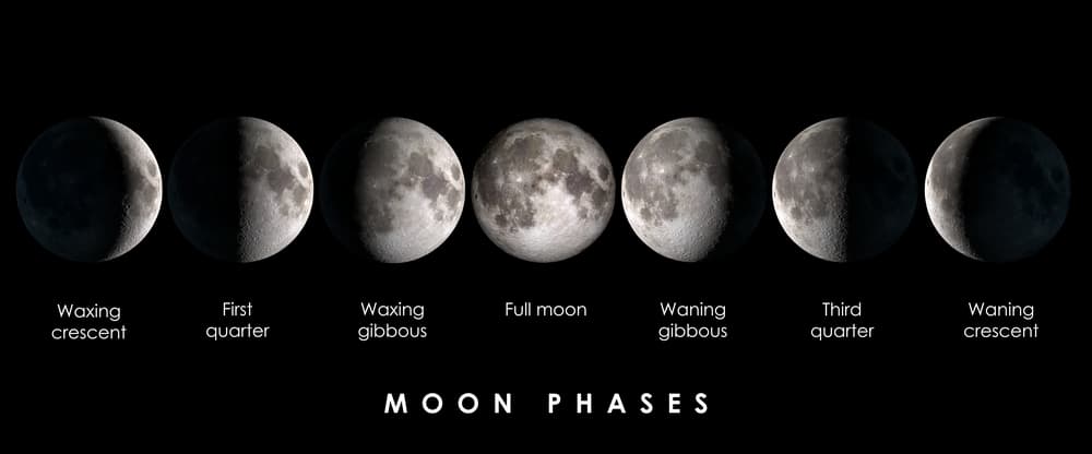 Les différentes phases de la Lune