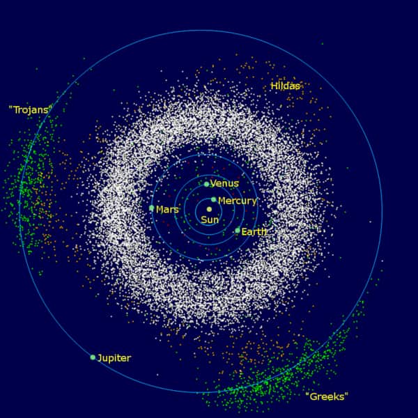 asteroids in the inner solar system