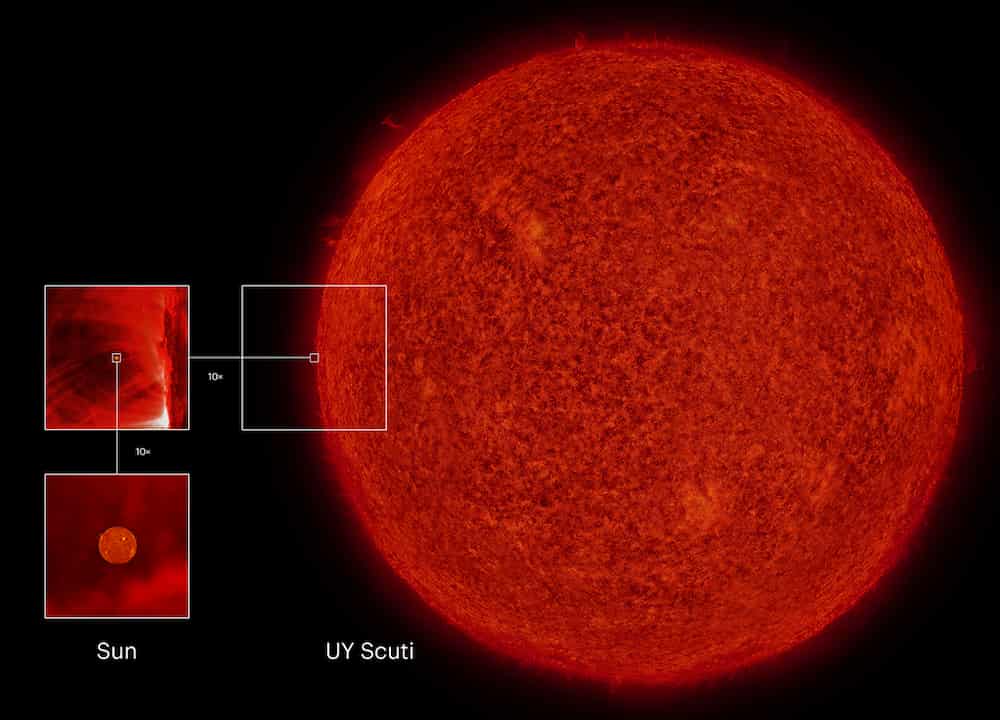 UY Scuti size comparison with the Sun