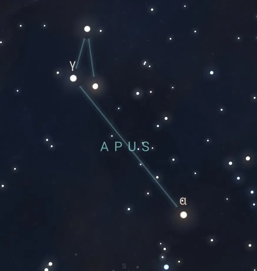 Apus constellation