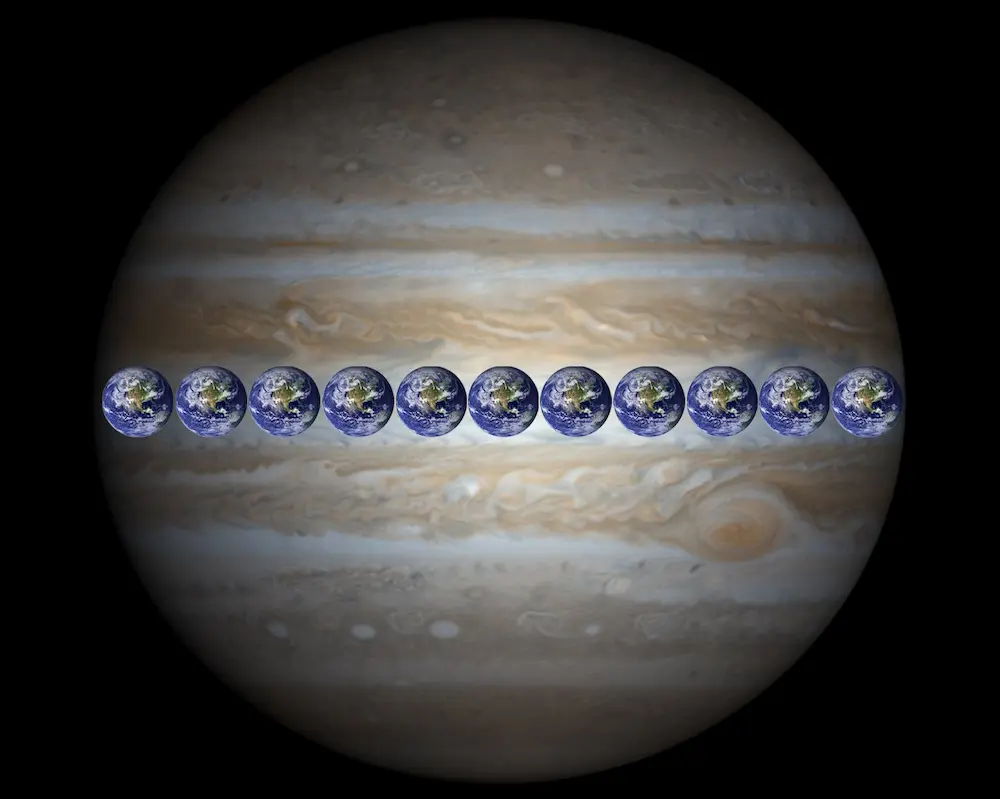 11 Earths could fit across Jupiter