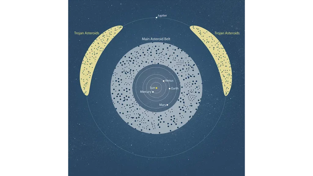 asteroid belt location in the solar system