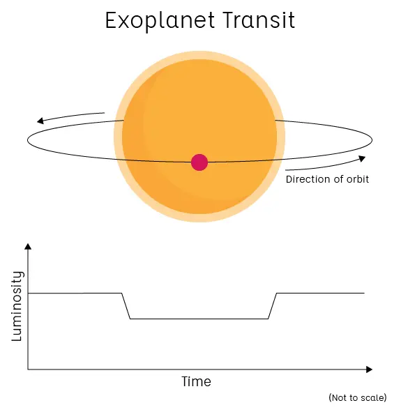 exoplanet detection transit method