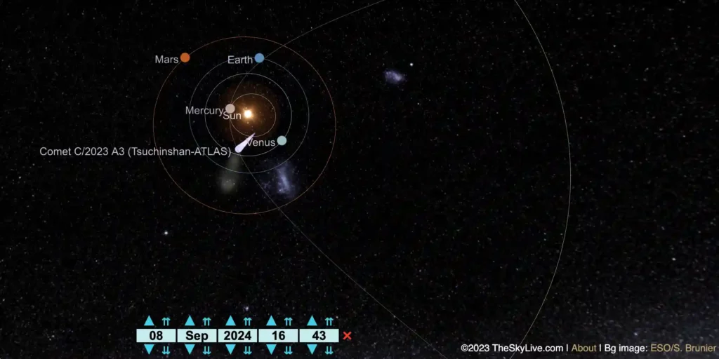 comet c 2023 a3 at perihelion