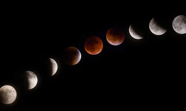 lunar eclipse timeline