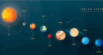 The planets in order from the Sun